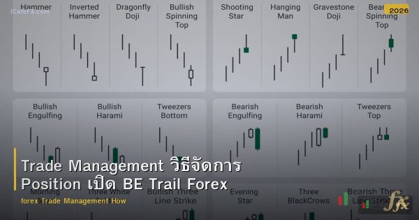 Trade Management วิธีจัดการ Position เปิด BE Trail Forex