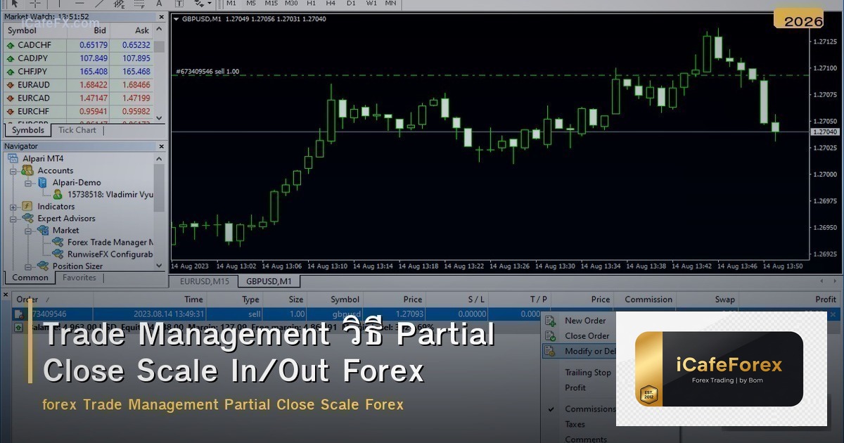 Trade Management วิธี Partial Close Scale In/Out Forex