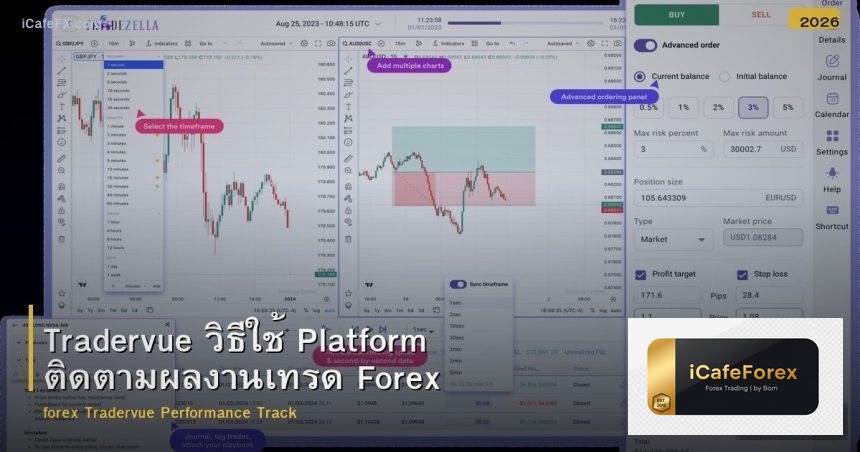 Tradervue วิธีใช้ Platform ติดตามผลงานเทรด Forex