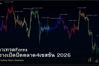 เวลาเทรดForex ตารางเปิดปิดตลาด4เซสชัน 2026