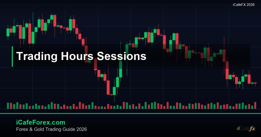 เวลาเทรดForex ตารางเปิดปิดตลาด4เซสชัน 2026