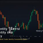Trading Identity วิธีสร้าง Trader Identity เพื่อ Consistency Forex