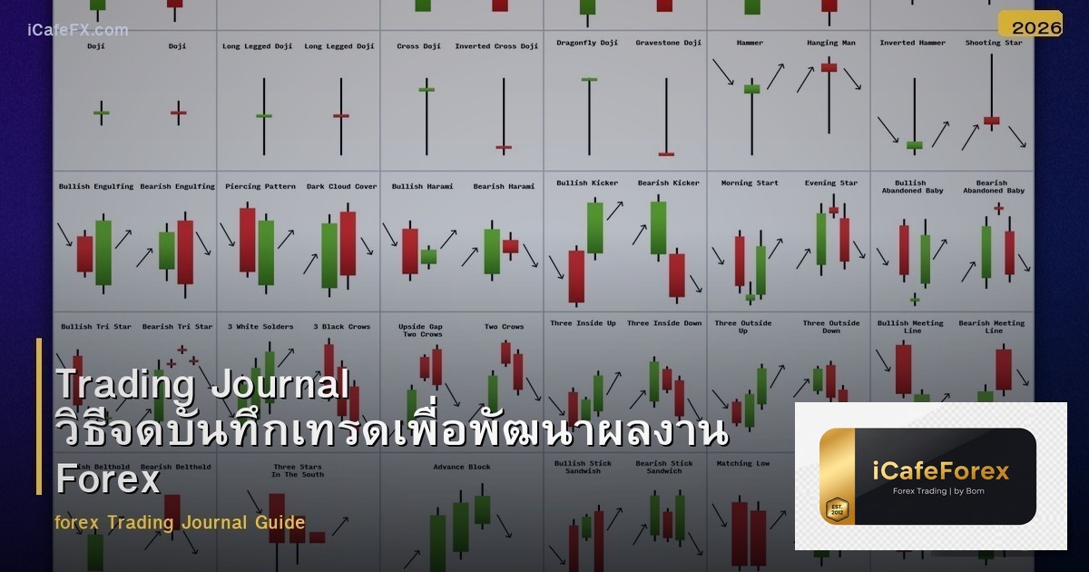 Trading Journal วิธีจดบันทึกเทรดเพื่อพัฒนาผลงาน Forex