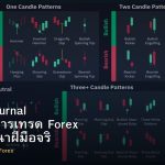 Trading Journal วิธีบันทึกการเทรด Forex ที่ช่วยพัฒนาฝีมือจริง
