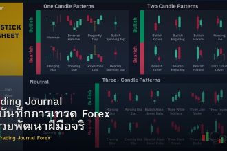 Trading Journal วิธีบันทึกการเทรด Forex ที่ช่วยพัฒนาฝีมือจริง