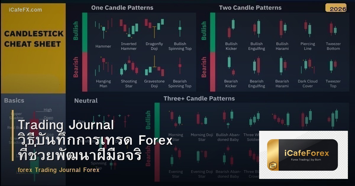 Trading Journal วิธีบันทึกการเทรด Forex ที่ช่วยพัฒนาฝีมือจริง
