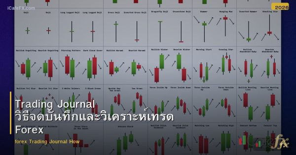 Trading Journal วิธีจดบันทึกและวิเคราะห์เทรด Forex