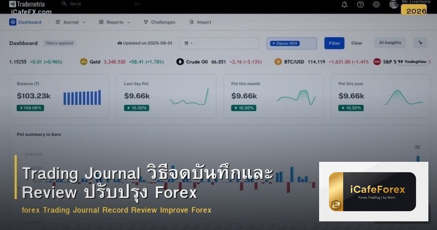 Trading Journal วิธีบันทึกและ Review เทรด Forex เพื่อพัฒนาตัวเอง