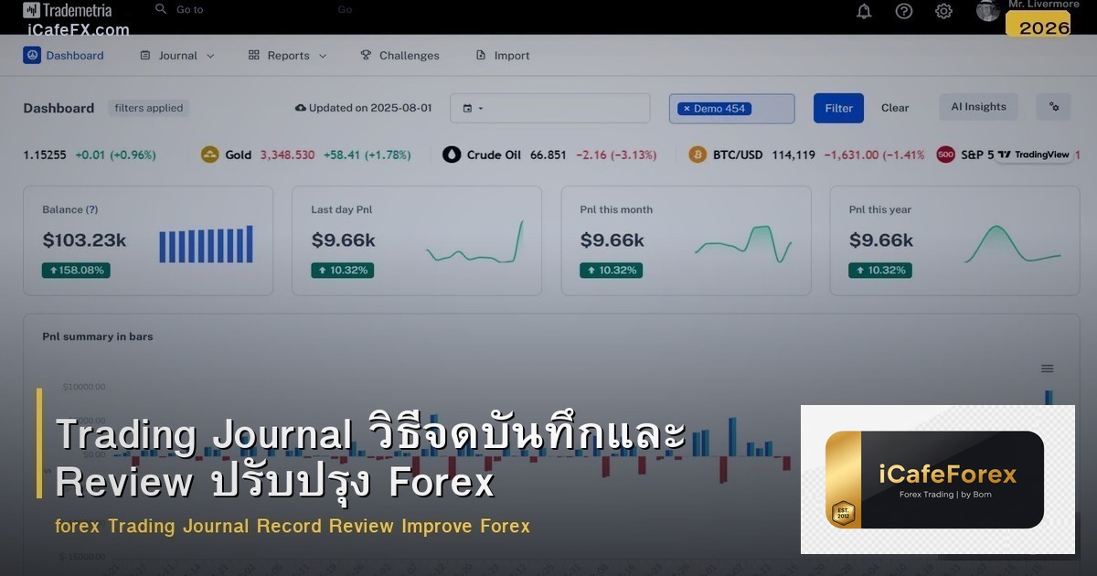 Trading Journal วิธีบันทึกและ Review เทรด Forex เพื่อพัฒนาตัวเอง