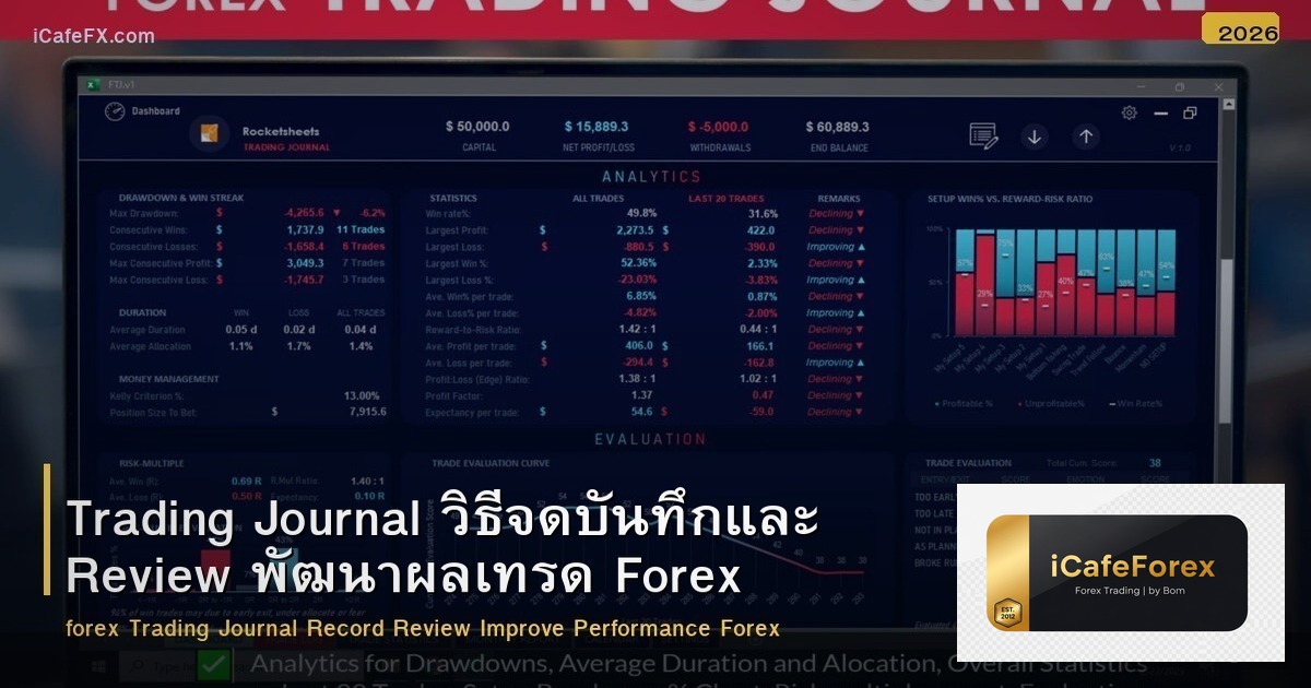 Trading Journal วิธีจดบันทึกและ Review พัฒนาผลเทรด Forex