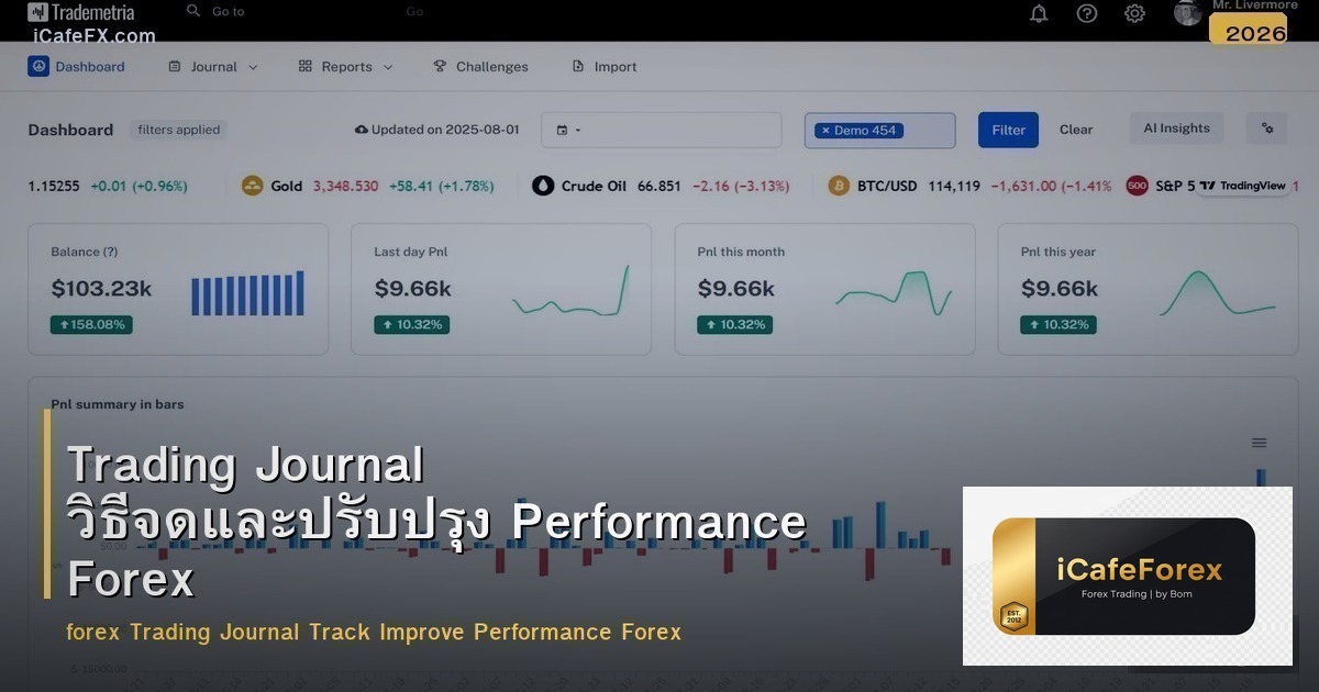 Trading Journal วิธีจดและปรับปรุง Performance Forex