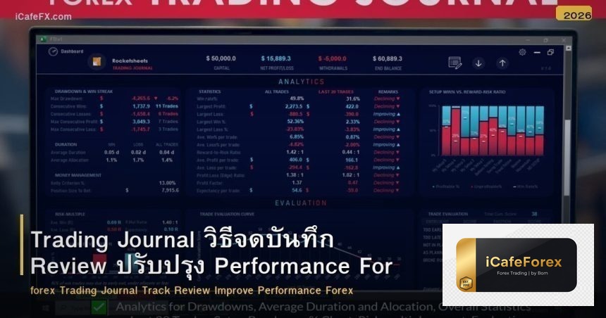 Trading Journal วิธีจดบันทึก Review ปรับปรุง Performance Forex