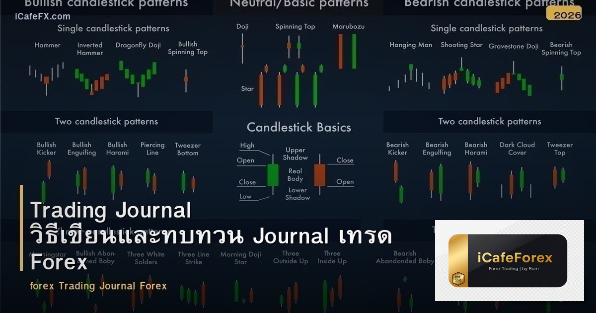 Trading Journal วิธีเขียนและทบทวน Journal เทรด Forex