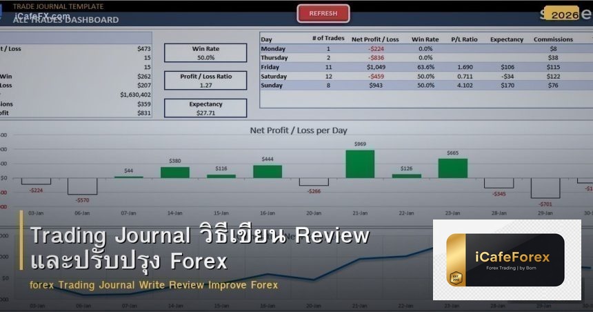Trading Journal วิธีเขียน Review และปรับปรุง Forex