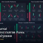 Trading Journal วิธีทำบันทึกการเทรด Forex ที่ช่วยปรับปรุงผลลัพธ์