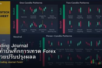 Trading Journal วิธีทำบันทึกการเทรด Forex ที่ช่วยปรับปรุงผลลัพธ์