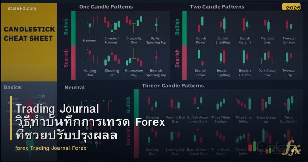 Trading Journal วิธีทำบันทึกการเทรด Forex ที่ช่วยปรับปรุงผลลัพธ์