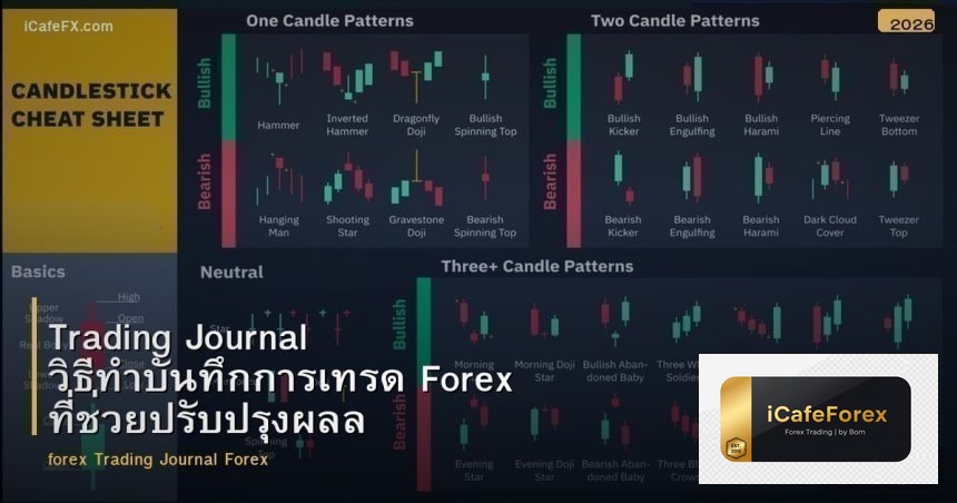 Trading Journal วิธีทำบันทึกการเทรด Forex ที่ช่วยปรับปรุงผลลัพธ์