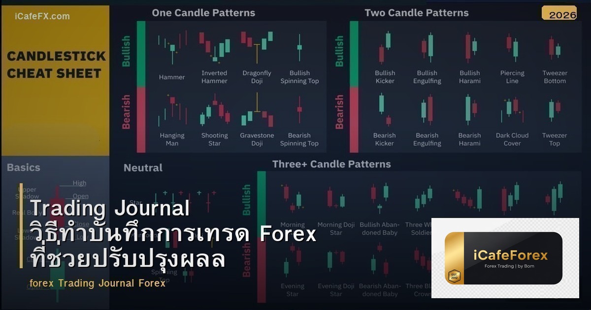 Trading Journal วิธีทำบันทึกการเทรด Forex ที่ช่วยปรับปรุงผลลัพธ์