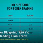 Trading Plan Blueprint วิธีสร้าง Complete Trading Plan Forex