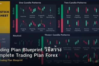 Trading Plan Blueprint วิธีสร้าง Complete Trading Plan Forex