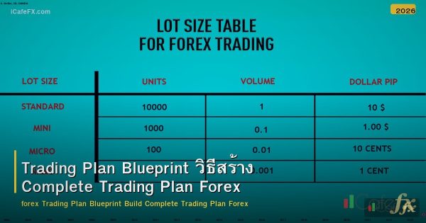 Trading Plan Blueprint วิธีสร้าง Complete Trading Plan Forex