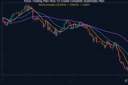Trading Plan วิธีสร้าง Complete Systematic Plan สำหรับ Forex
