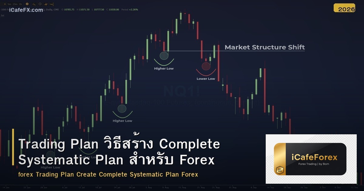Trading Plan วิธีสร้าง Complete Systematic Plan สำหรับ Forex