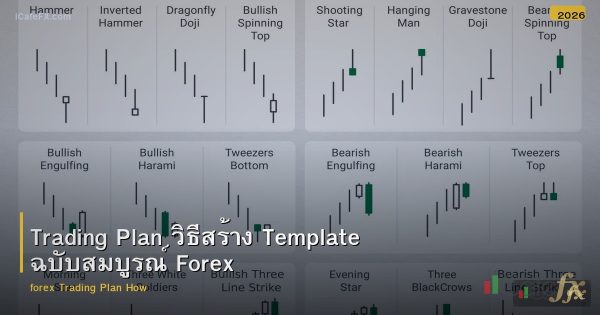 Trading Plan วิธีสร้าง Template ฉบับสมบูรณ์ Forex