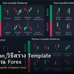 Trading Plan วิธีสร้างแผนเทรด Forex ฉบับสมบูรณ์พร้อม Template