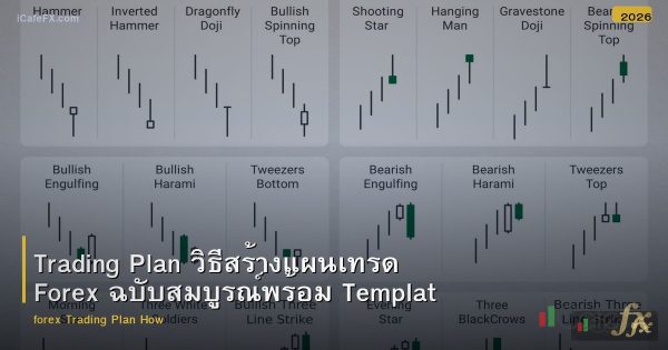 Trading Plan วิธีสร้างแผนเทรด Forex ฉบับสมบูรณ์พร้อม Template