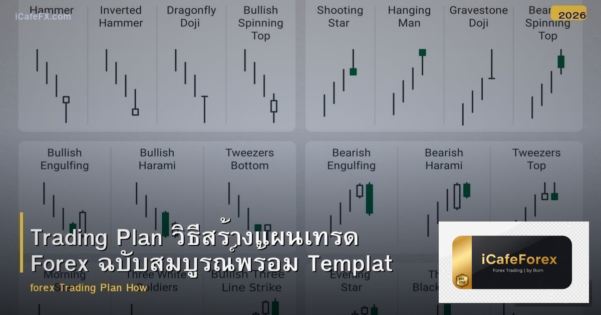 Trading Plan วิธีสร้าง Template ฉบับสมบูรณ์ Forex
