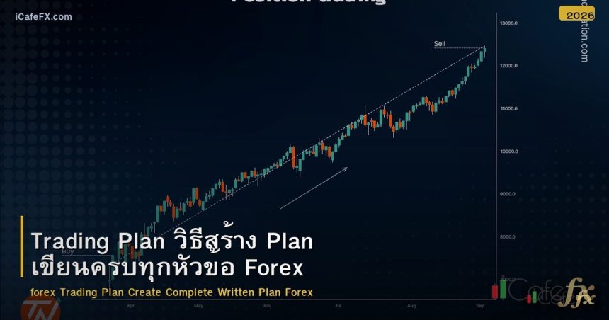 Trading Plan วิธีสร้าง Plan เขียนครบทุกหัวข้อ Forex
