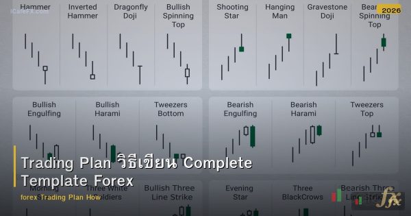 Trading Plan วิธีเขียน Complete Template Forex