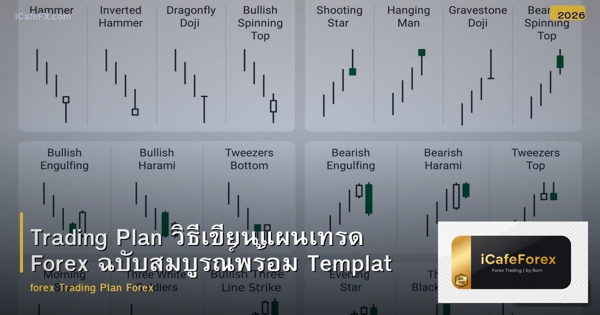 Trading Plan วิธีเขียนแผนเทรดฉบับสมบูรณ์ Forex