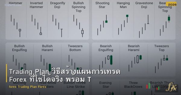 Trading Plan วิธีสร้างแผนการเทรด Forex ที่ใช้ได้จริง พร้อม Template
