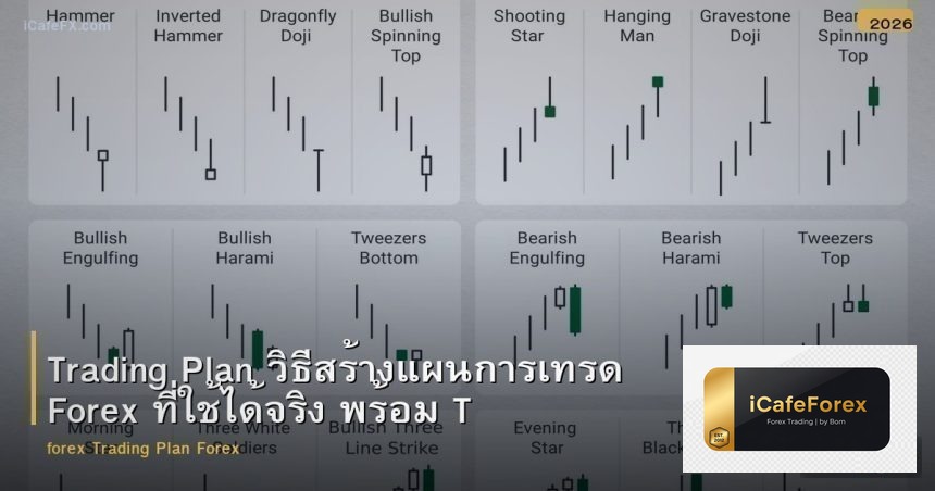 Trading Plan วิธีสร้างแผนการเทรด Forex ที่ใช้ได้จริง พร้อม Template