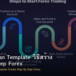 Trading Plan Template วิธีสร้าง Step by Step Forex