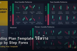 Trading Plan Template วิธีสร้าง Step by Step Forex