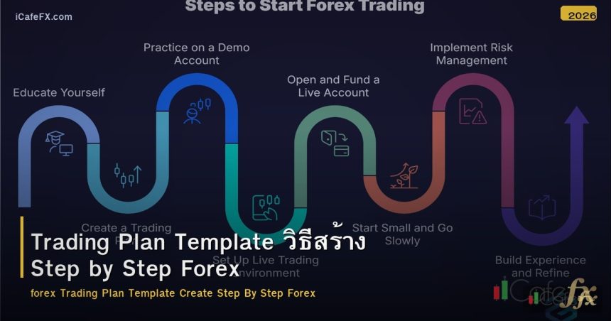 Trading Plan Template วิธีสร้าง Step by Step Forex