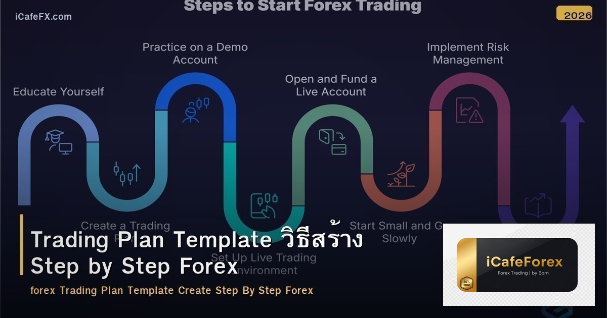 Trading Plan Template วิธีสร้าง Step by Step Forex