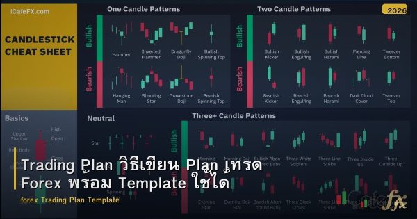 Trading Plan วิธีเขียน Plan เทรด Forex พร้อม Template ใช้ได้ทันที