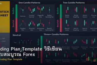 Trading Plan Template วิธีเขียน ฉบับสมบูรณ์ Forex