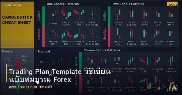 Trading Plan Template วิธีเขียน ฉบับสมบูรณ์ Forex