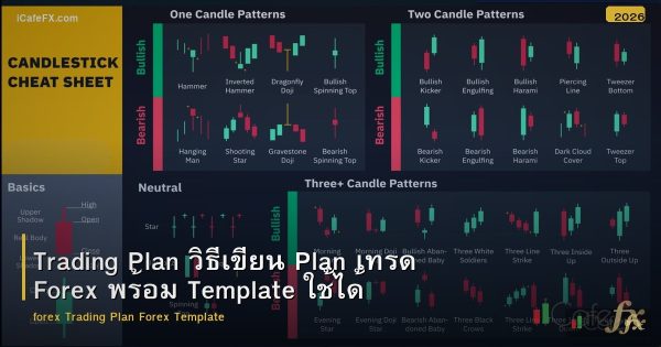 Trading Plan วิธีเขียนแผนการเทรด Forex พร้อม Template