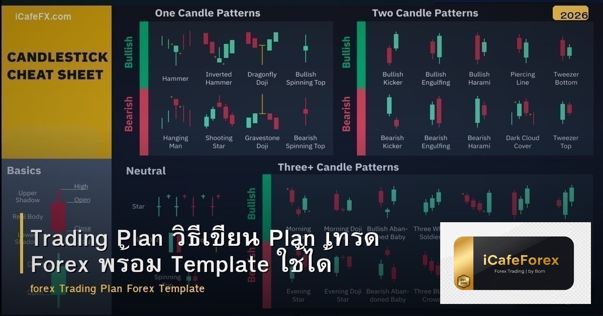 Trading Plan วิธีเขียนแผนการเทรด Forex พร้อม Template