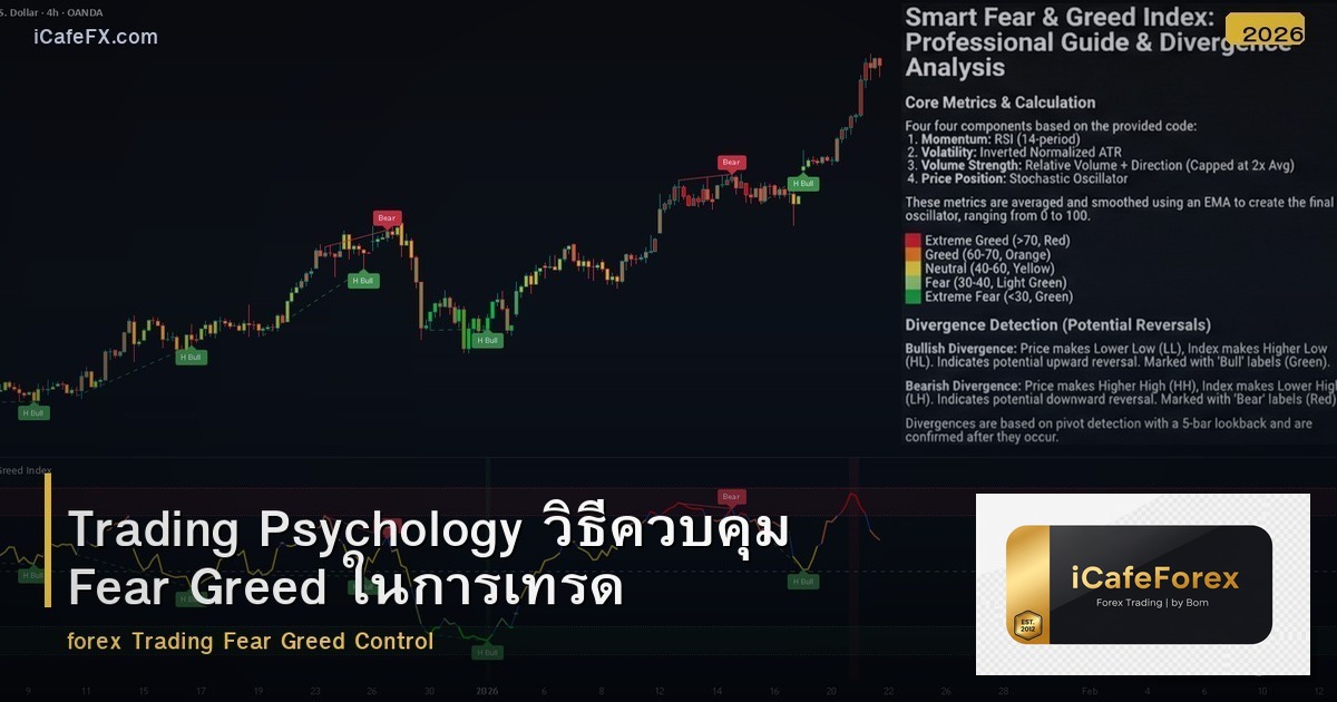 Trading Psychology วิธีควบคุม Fear Greed ในการเทรด