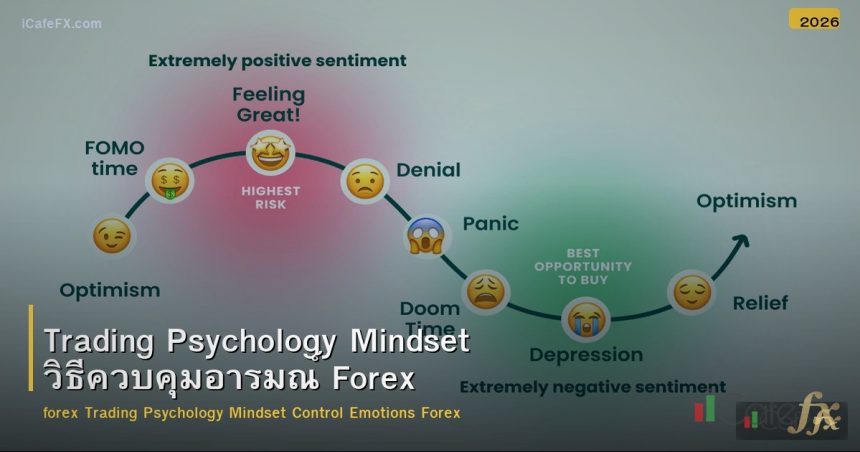 Trading Psychology Mindset วิธีควบคุมอารมณ์ Forex