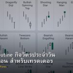 Trading Routine กิจวัตรประจำวัน สัปดาห์ เดือน สำหรับเทรดเดอร์ Forex