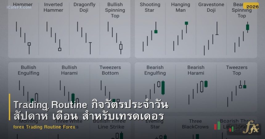 Trading Routine กิจวัตรประจำวัน สัปดาห์ เดือน สำหรับเทรดเดอร์ Forex